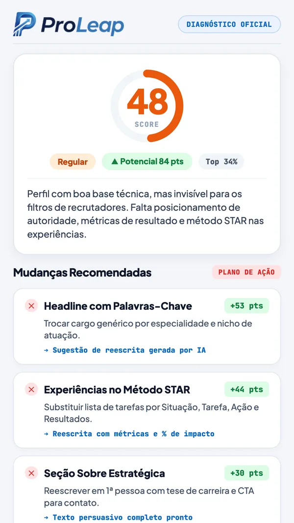 Relatório do ProLeap com score 48 e mudanças recomendadas