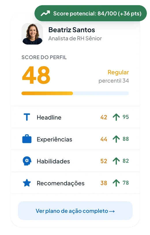 Card com notas de Headline, Experiências, Habilidades e Recomendações e o score potencial